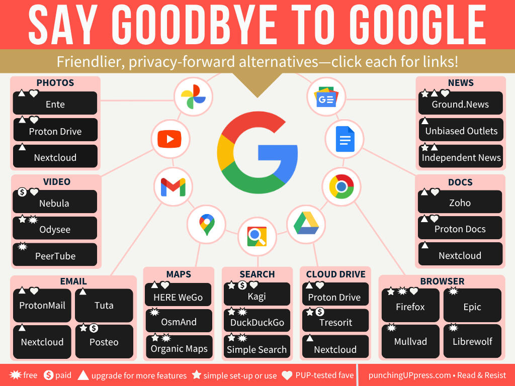 Google alternatives - free infographic with links